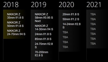 Nikon công bố lộ trình phát hành ống kính cho dòng Mirrorless Z đã có sự thay đổi