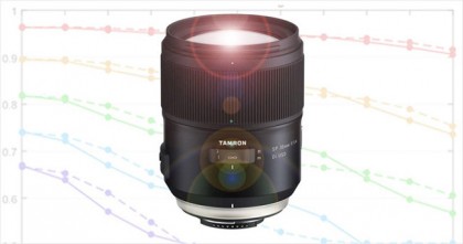 Tamron 35mm F1.4 là ống kính 35mm tốt nhất thế giới về mặt quang học