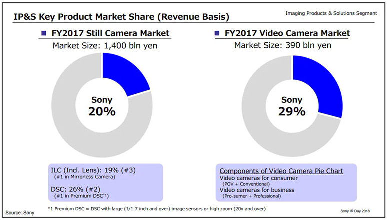 sony market share 2017
