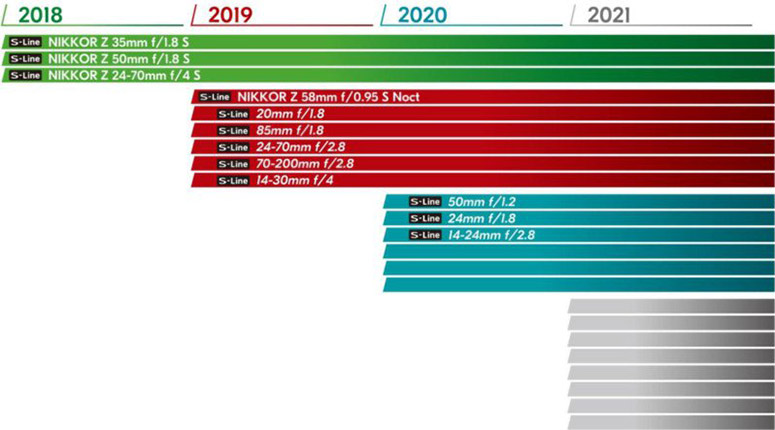 nikon roadmap 2018