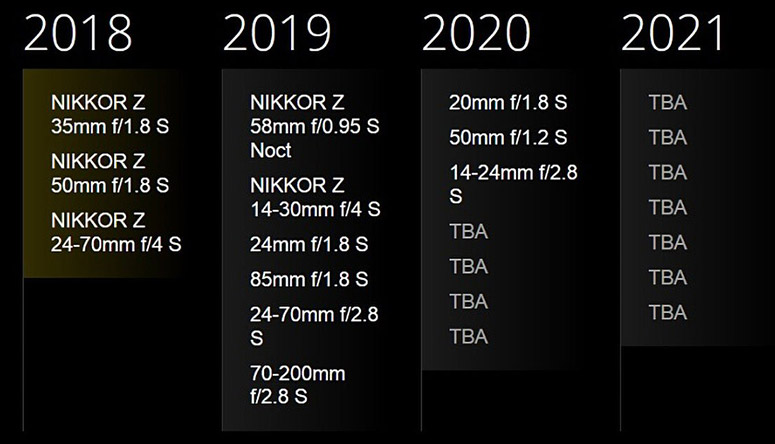 nikon roadmap 2019
