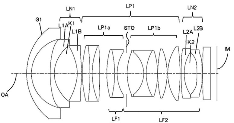 canon patents lens concept