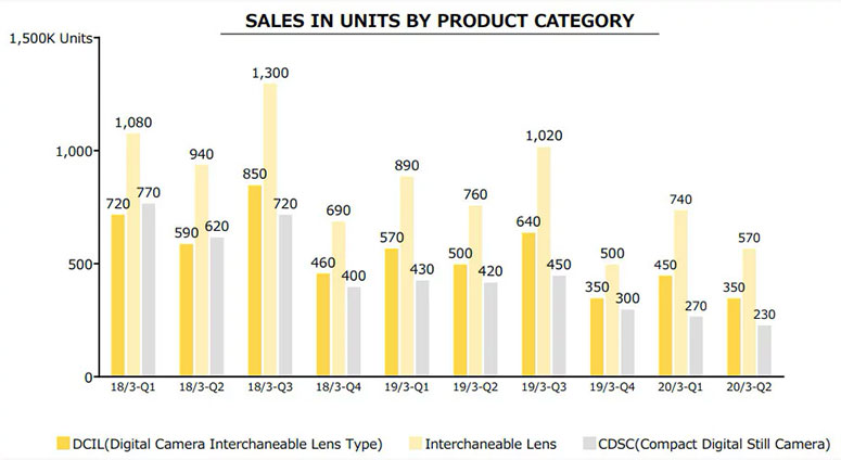 nikon chart sale 3