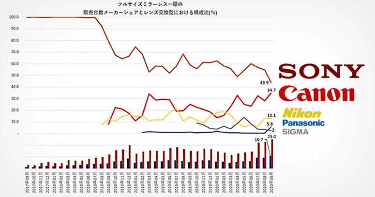camera share market japan